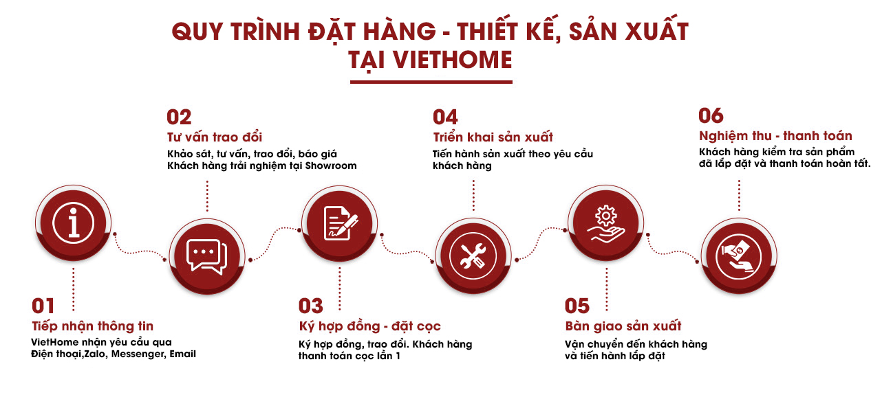 quy trinh ky hop dong 1